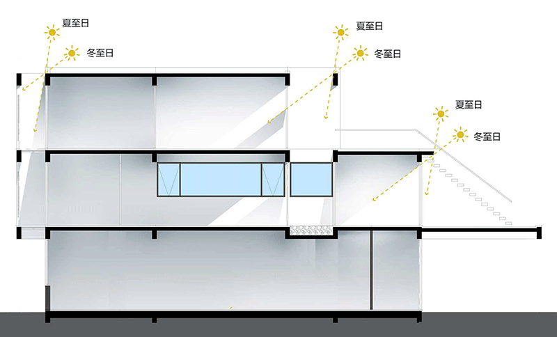 现代风狭窄地基双拼别墅图纸设计