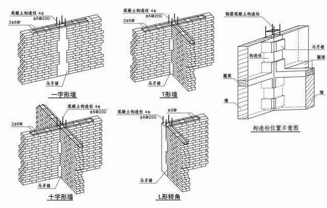 農村蓋房多放幾根鋼筋不要構造柱老師傅省這點錢房子都毀了